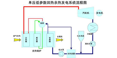 玻璃窯余熱發(fā)電熱力系統圖