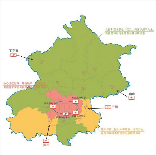 北京十三五規劃：有序發(fā)展中小型天然氣分布式能源系統