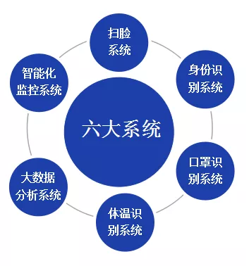 北京仟億新能聯(lián)合開(kāi)發(fā)針對型冠狀病毒的監控軟件成套設備！
